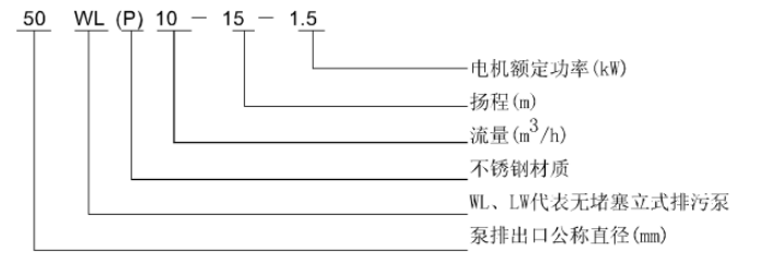 WL <div   id=